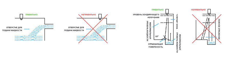 рАСХОДОМЕРЫ СЕРИИ l