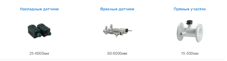 Тип