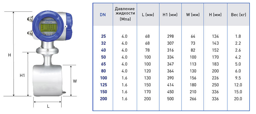 Габаритные размеры