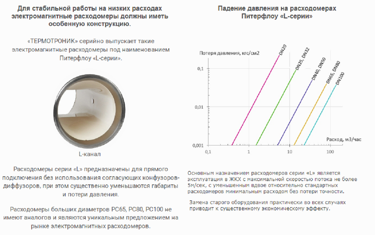 рАСХОДОМЕРЫ СЕРИИ l