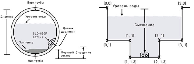 SLD-850
