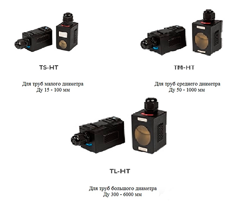 Накладные датчики Streamlux-700F