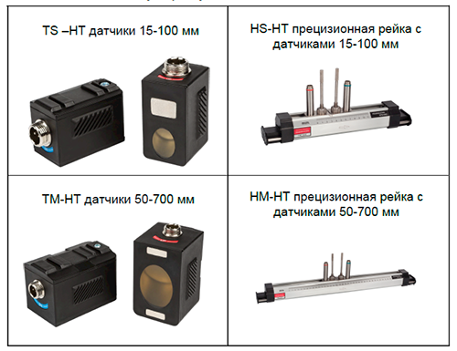 Типы датчиков