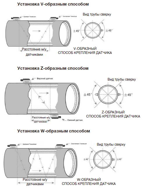 Варианты монтажа датчиков