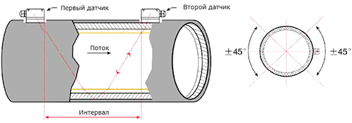 Принцип работы