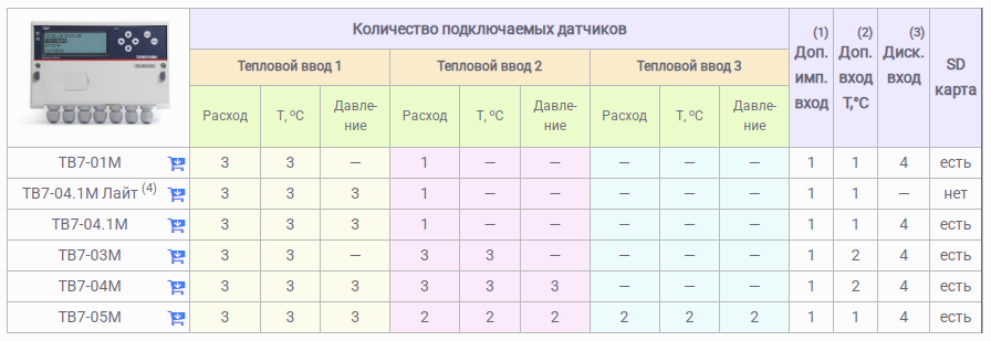 рАСХОДОМЕРЫ СЕРИИ l